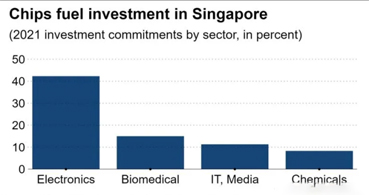 深圳芯片供應商:芯片一級供應商的監管才能與現狀 深圳芯片供應商:芯片一級供應商的監管才能與現狀