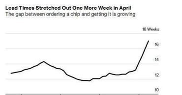 深圳st意法代理商:st意法生產的工藝流程與把控 深圳st意法代理商:st意法生產的工藝流程與把控