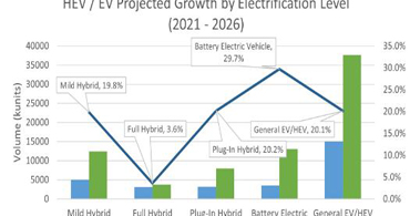 賽普拉斯cypress代理商的全系列主營產品 賽普拉斯cypress代理商的全系列主營產品